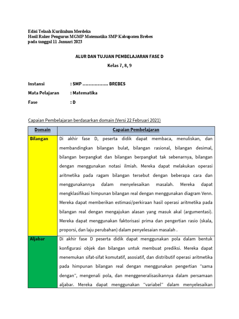 Capaian Pembelajaran Matematika SMP | PDF | Metode & Bahan Ajar