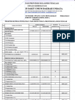 Daftar Institusi Pendidikan Yang Kerjasama DG Rsud Undata