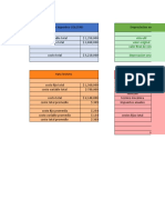 Costos Variables y Totales