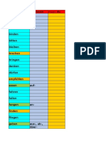 Irreguläre Verben Deutsch Partizip