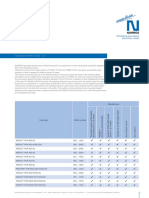 Norres Atex trgs727 Test Report en 08-2020