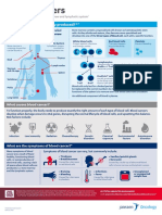 Blood Cancer Types, Symptoms & Causes Explained