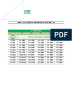 Anilox Screen Versus Plate Dots