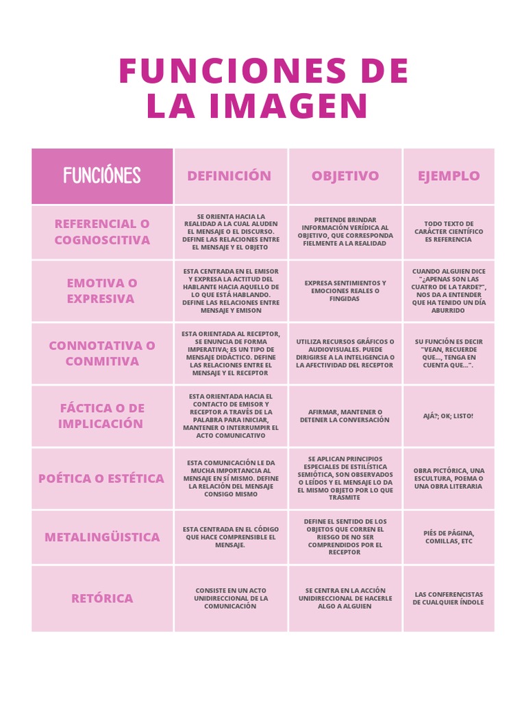 Funciones de La Imagen | PDF 