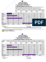 Proficiency Level Report of Motokling Elementary School