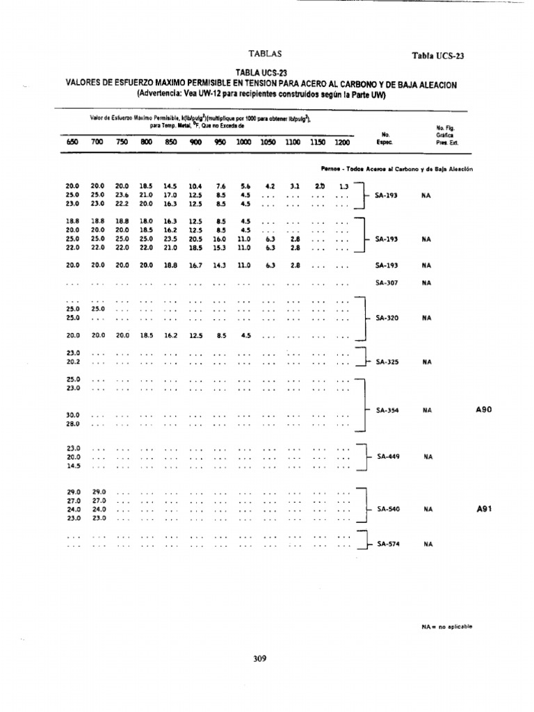 Tablas Asme PDF