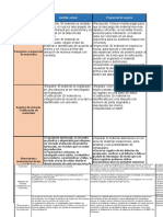 Síntesis de Sistemas de Almacenamiento Desarrollo de Trabajo