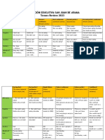 Tenses Review Grade 10