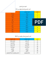 العدد الحسابي جاهز