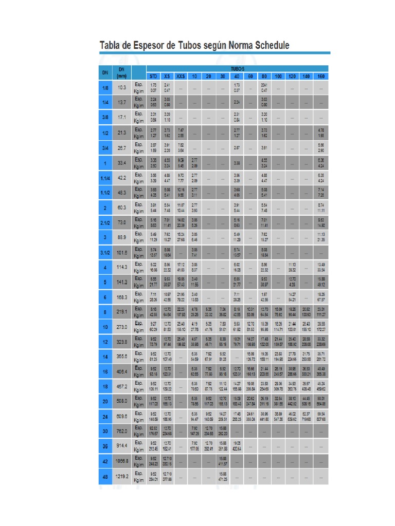 tabla-de-diametros-de-tuberias-pdf