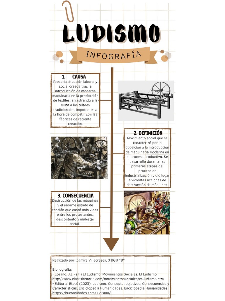 Infografía Ludismo | PDF