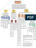 Mapa Frecuencias