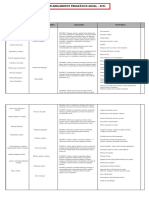 Planejamento Anual de Arte Fundamental 2