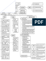 Plan Contable - Mapaconceptual