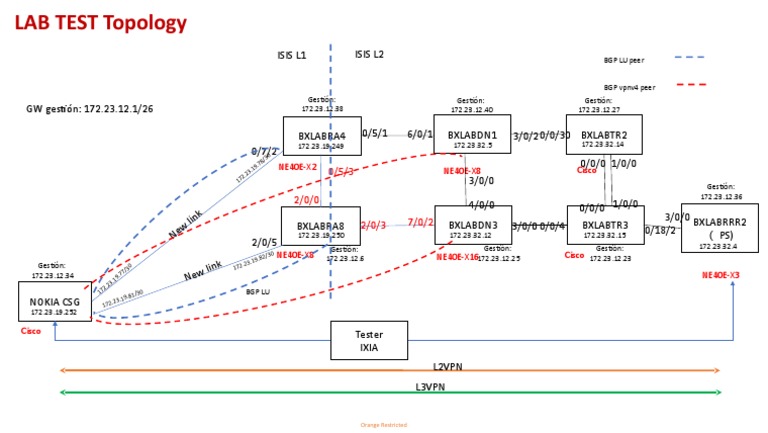 Lab NOKIA | PDF
