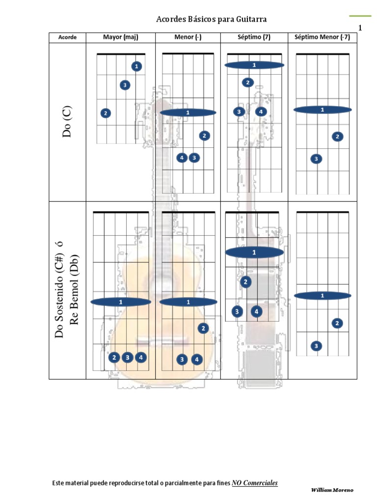 Acorde de D# en piano fácil y claro | Skoove, image size:768x1024