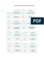 Códigos Genéricos Todos Marcas de Vehículos p0001 Al p0100