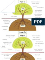 DISC Tree - Poster or Slide Content