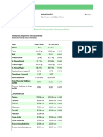 Comparativo Antropométrico de Fernanda Vieira Moretão