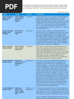 Download Guitar Beginner Rock Songs by Amit Shinde SN62466366 doc pdf
