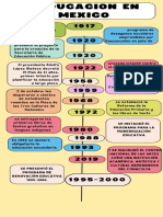 Infografía Línea Del Tiempo Timeline Historia Moderno Creativo Multicolor