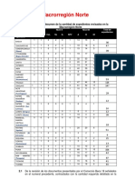 Informe #008-2022-Pge - Macroregión Norte