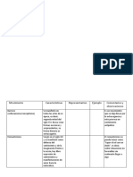 Cuadro Comparativo de Movimientos Artisticos