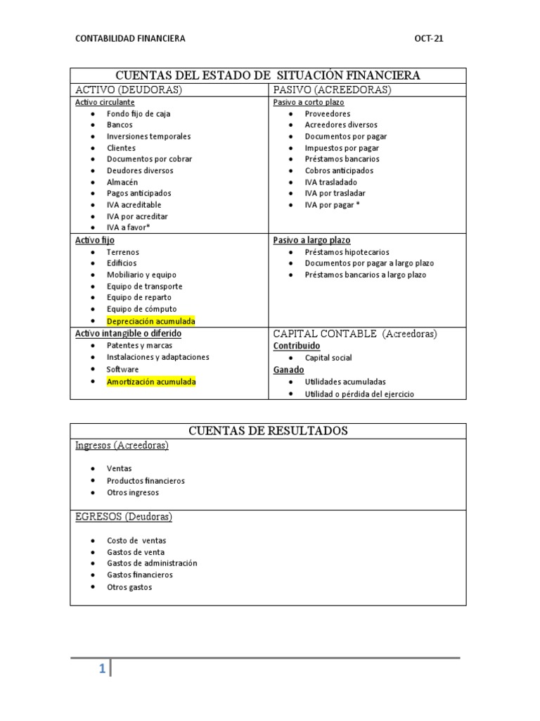 Catálogo de Cuentas Contables | PDF | Contabilidad | Bancos