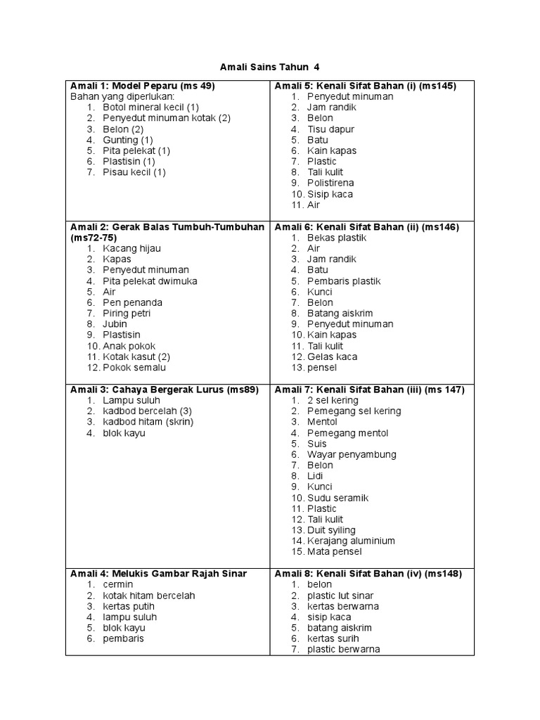 Amali Sains Tahun 4 | PDF