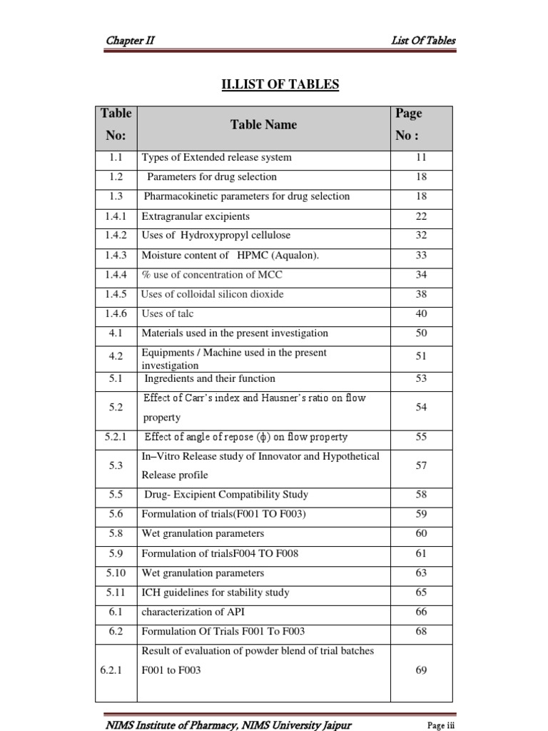 3list of Tables | PDF | Science & Mathematics