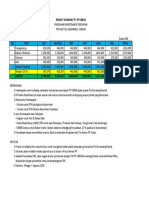 Project Summary PP Urban Smg-Demak