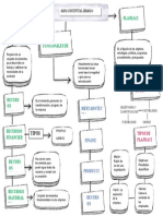 Recursos de Las Empresas Areas Funcionales de Las Empresas Planeaci ON