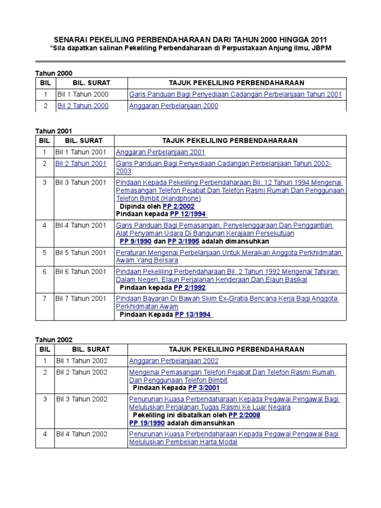 Senarai Pekeliling Perbendaharaan  PDF