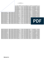 Format Pendataan PPDB SD