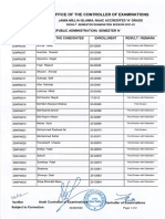 M.A. (PUBLIC ADMINISTRATION) SEMESTER-IV (SESSION-2021-22)