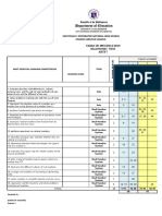 Table-Of-Specification-Arts Quarter 3