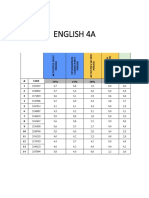 English 4A class grades