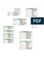 Normalización FN2