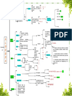 Fundamentos de las expresiones algebraicas