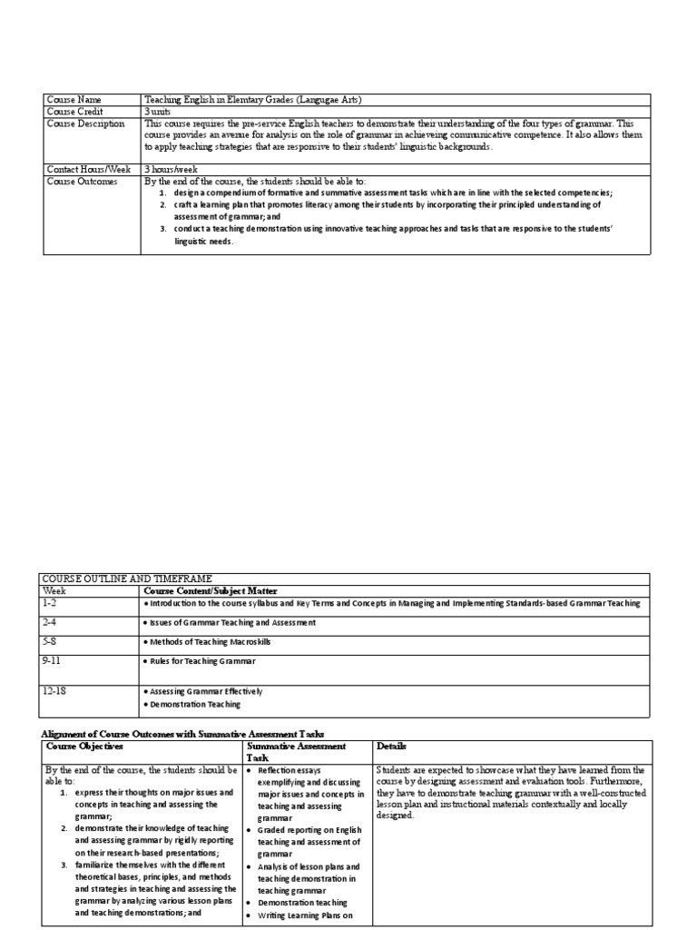 Preparing Pre Service English Teachers A Learning Plan For Teaching 