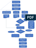 Bagan Alur Pendaftaran Baru