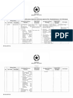 Lampiran II Salinan PP Nomor 5 Tahun 2021 Sektor Pos, Telekomunikasi, Dan Penyiaran