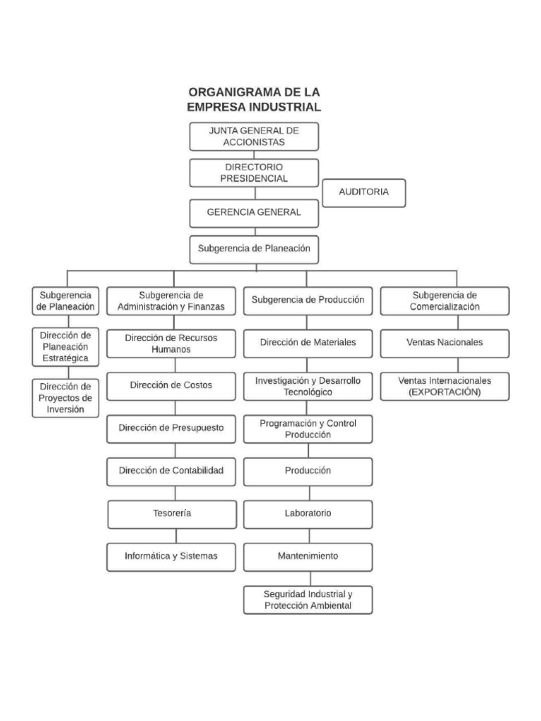 Organigrama Empresa Industrial | PDF