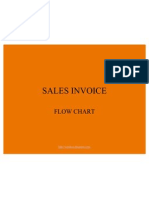 Invoicing Flowchart 