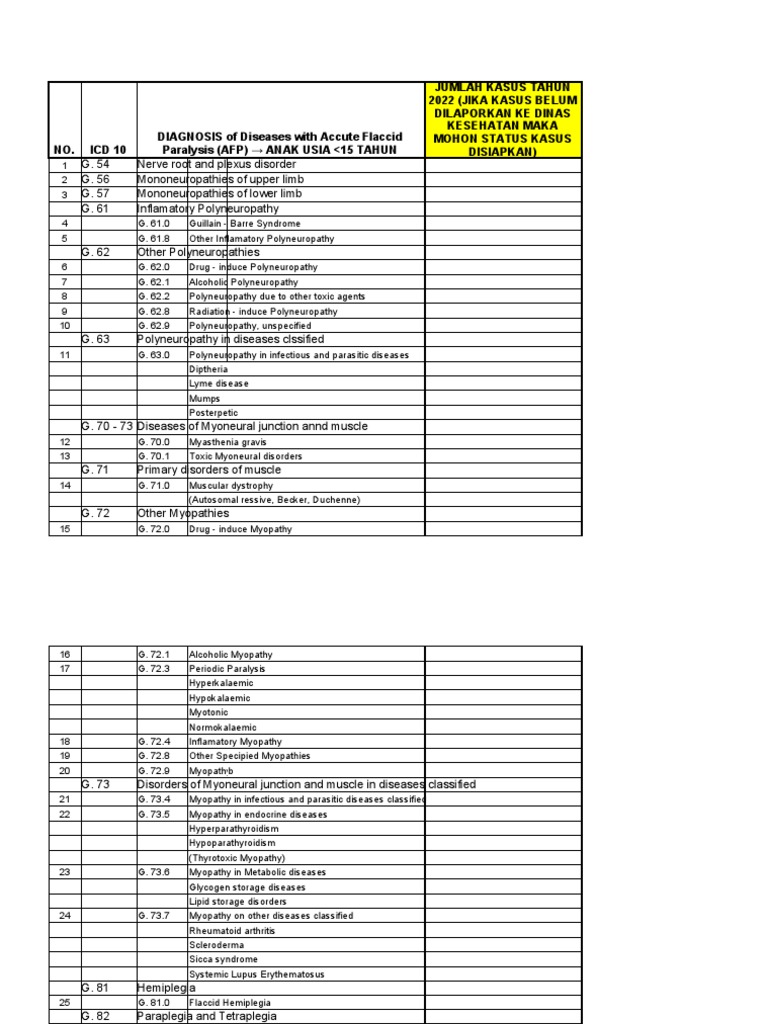 Kode icd 10 pd3i pdf congenital heart defect clinical medicine
