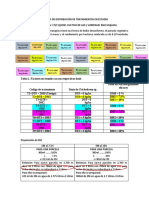 Ajo - Croquis de Distribución de Tratamientos en Estudio PDF