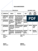 Kegiatan Mandiri Terstruktur