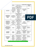 Cuadro Comparativo 4x5 Tipos de Compañías