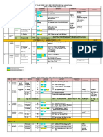 RPT Form 2 2021 Civi and Penjajaran Complete