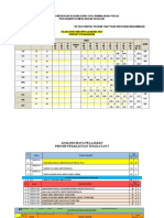 Intervensi Panitia Prinsip Perakaunan Percubaan SPM 2022